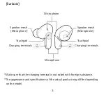 Preview for 4 page of LG TONE Free TONE-UFP9 User Manual