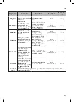 Preview for 26 page of LG TurboWash F2J7TN W/S Series Owner'S Manual