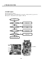 Preview for 99 page of LG U8500 Service Manual