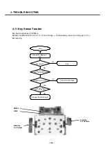 Preview for 101 page of LG U8500 Service Manual