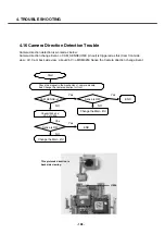 Preview for 107 page of LG U8500 Service Manual