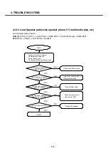 Preview for 113 page of LG U8500 Service Manual