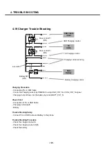 Preview for 119 page of LG U8500 Service Manual