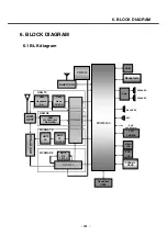 Preview for 140 page of LG U8500 Service Manual