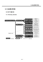 Preview for 160 page of LG U8500 Service Manual