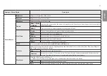 Preview for 21 page of LG UltraWide 34WP65CB Owner'S Manual