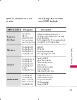 Preview for 13 page of LG UX300 User Manual