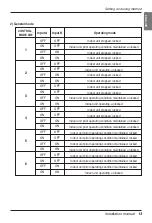 Preview for 13 page of LG V-net PQDSBCGCD0 Installation Manual