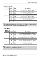 Preview for 14 page of LG V-net PQDSBCGCD0 Installation Manual