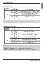 Preview for 15 page of LG V-net PQDSBCGCD0 Installation Manual