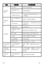 Preview for 198 page of LG V10 H961N User Manual