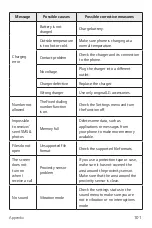 Preview for 304 page of LG V10 H961N User Manual