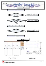 Preview for 54 page of LG VX9700 Service Manual