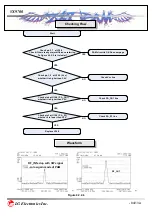 Preview for 85 page of LG VX9700 Service Manual