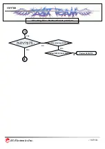 Preview for 108 page of LG VX9700 Service Manual