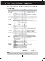 Preview for 13 page of LG W2052V User Manual