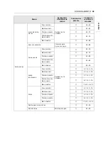 Preview for 103 page of LG WDES9428F Owner'S Manual