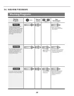 Preview for 20 page of LG WF-S150S Service Manual