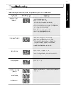 Preview for 35 page of LG WF-T1011TP Owner'S Manual