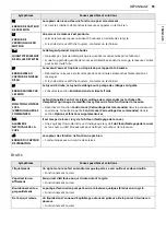 Preview for 170 page of LG WKEX200HA Series Installation Manual