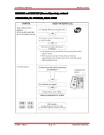 Preview for 60 page of LG WM0742HGA Training Manual