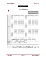 Preview for 81 page of LG WM0742HGA Training Manual