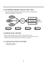 Preview for 6 page of LG WM1355HR Service Manual