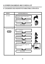 Preview for 17 page of LG WM1355HR Service Manual