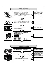 Preview for 25 page of LG WM1355HR Service Manual