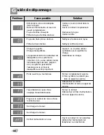 Preview for 44 page of LG WM3431 Owner'S Manual