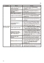 Preview for 36 page of LG WT16 SB Series Owner'S Manual