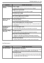 Preview for 39 page of LG WTG6534W Owner'S Manual