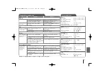 Preview for 81 page of LG XA64 Series Owner'S Manual