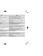 Preview for 106 page of LG XB64 Owner'S Manual