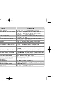 Preview for 128 page of LG XB64 Owner'S Manual