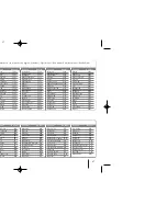 Preview for 171 page of LG XB64 Owner'S Manual