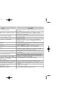 Preview for 172 page of LG XB64 Owner'S Manual