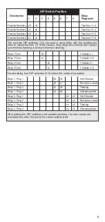 Preview for 6 page of LGB 55040 Instruction