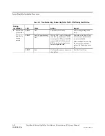 Preview for 88 page of LGC wireless InterReach Fusion SingleStar Installation And Operation Manual