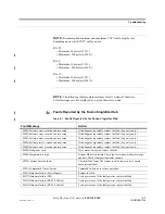 Preview for 129 page of LGC wireless InterReach Fusion SingleStar Installation And Operation Manual