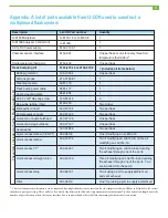 Preview for 11 page of LI-COR LI-8100A Application Note