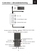 Preview for 15 page of LIDEKA RGB-IC User Manual