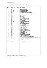 Preview for 20 page of Lievers DUOSCREED Operation Manual And Parts List