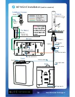 Preview for 13 page of LIFE Ionizer M9 Next Generation User Manual