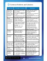 Preview for 35 page of LIFE Ionizer M9 Next Generation User Manual