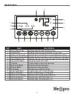 Preview for 9 page of Life pro LS1002HH Manual