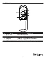 Preview for 10 page of Life pro LS1002HH Manual