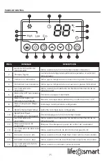 Preview for 25 page of Life Smart XXHT1074US Manual