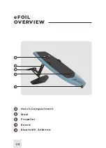 Preview for 8 page of Lift Foils LIFT eFOIL Instruction Manual