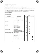 Preview for 95 page of Lifter MX 1016 Use And Maintenance Manual